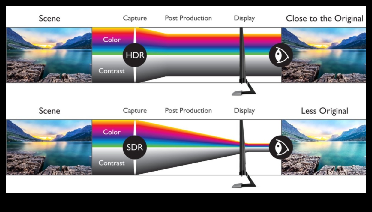 HDR Cennetleri: Gerçekçi Görüntüler için Yüksek Dinamik Aralığa Sahip Monitörler